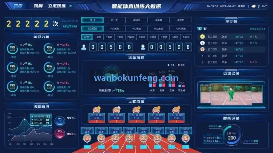 WANBO.COM国际足球邀请赛现场人流实操