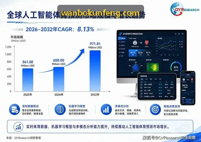 WANBO.COM万人入场态势指挥背景