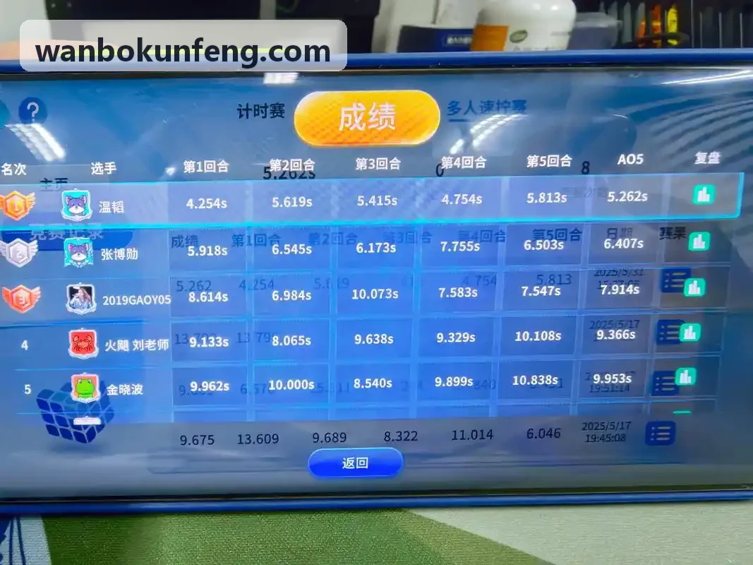 WANBO.COM综合性运动会权限控制